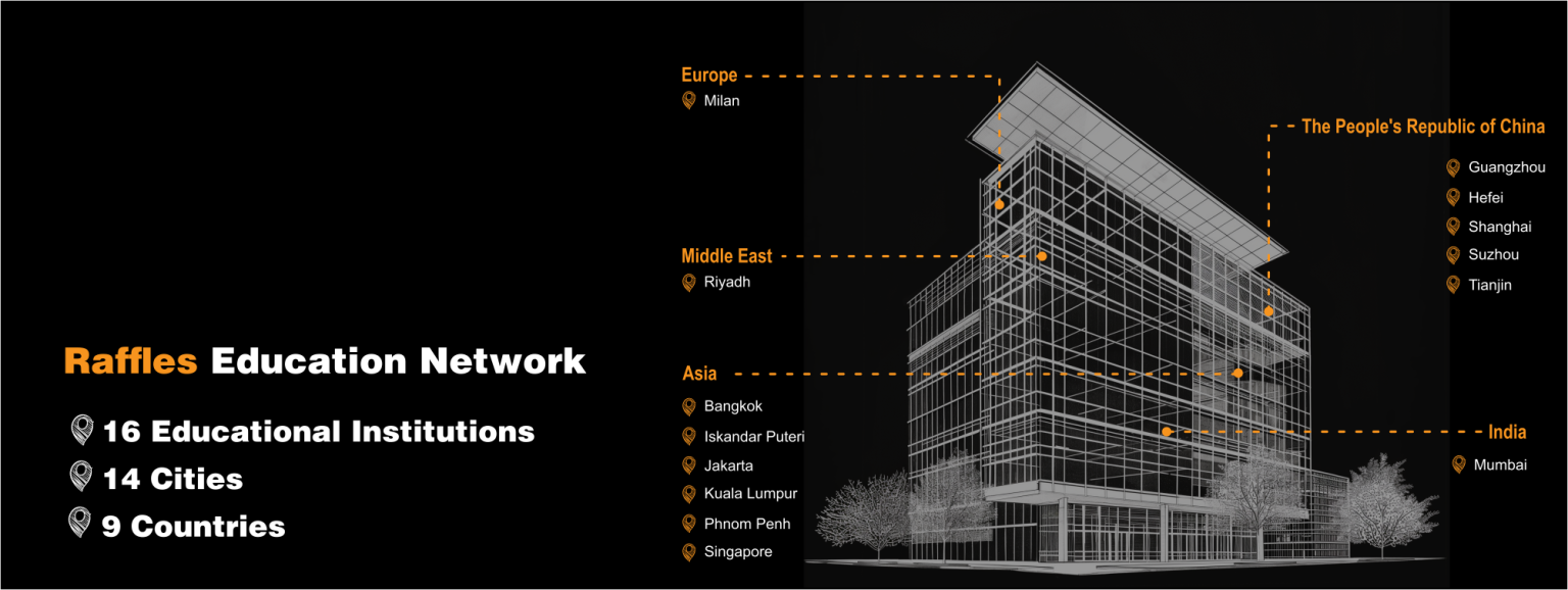 Raffles Network Banner